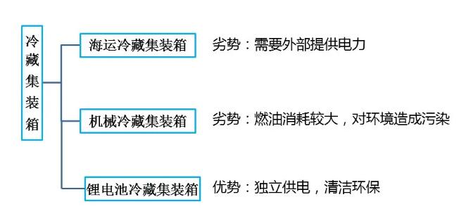 鋰<a href='http://www.electricmodern.com' title='電池海運(yùn)' >電池海運(yùn)</a>集裝箱