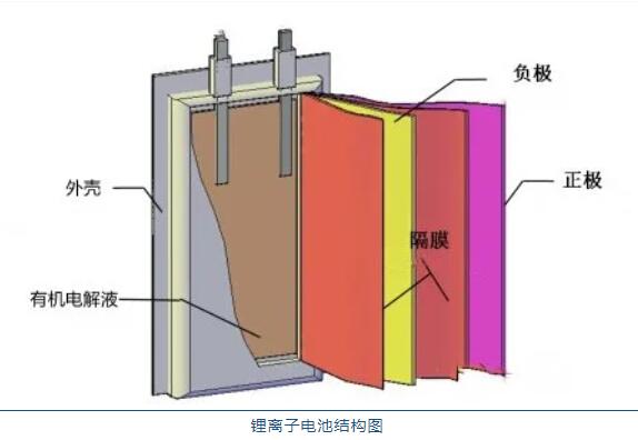 鋰<a href='http://www.electricmodern.com' title='電池運輸' >電池運輸</a>