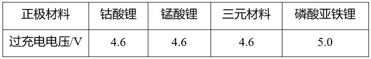 鋰<a href='http://www.electricmodern.com' title='電池運(yùn)輸' >電池運(yùn)輸</a>