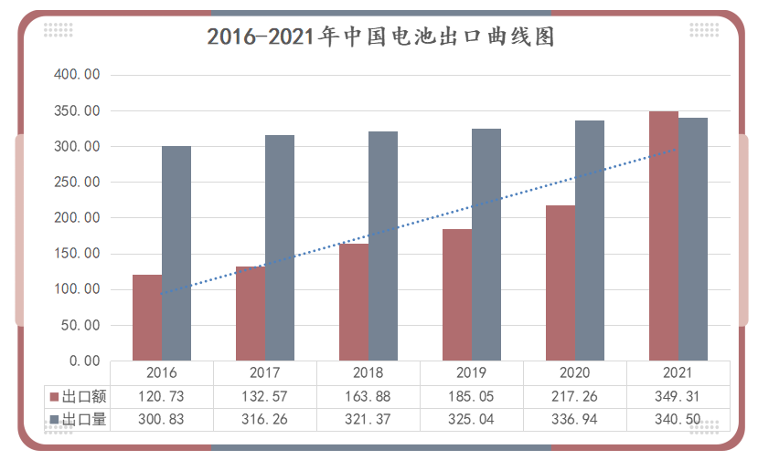 鋰<a href='http://www.electricmodern.com' title='電池運輸' >電池運輸</a>