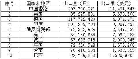 鋰<a href='http://www.electricmodern.com' title='電池海運' >電池海運</a>
