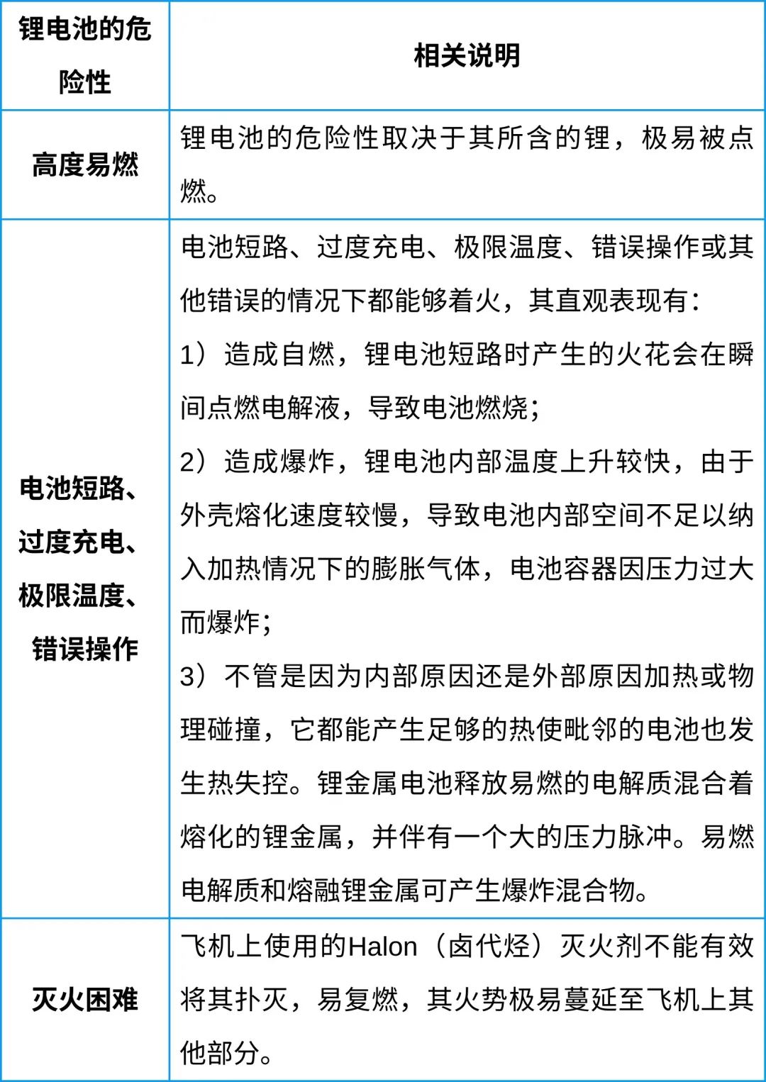 中港鋰<a href='http://www.electricmodern.com' title='電池空運' >電池空運</a>