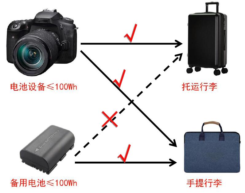 中港鋰<a href='http://www.electricmodern.com' title='電池運輸' >電池運輸</a>
