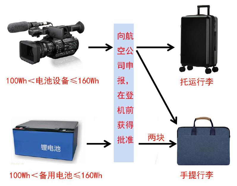 中港鋰<a href='http://www.electricmodern.com' title='電池貨運' >電池貨運</a>