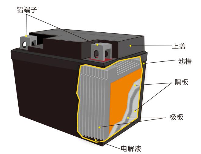 鉛酸蓄<a href='http://www.electricmodern.com' title='電池海運' >電池海運</a>