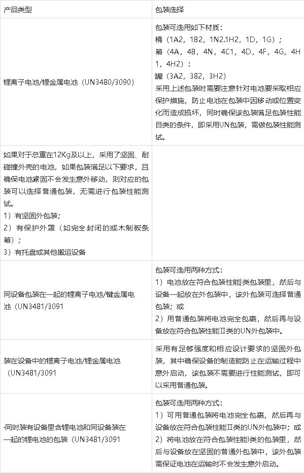 鋰<a href='http://www.electricmodern.com' title='電池運(yùn)輸' >電池運(yùn)輸</a>