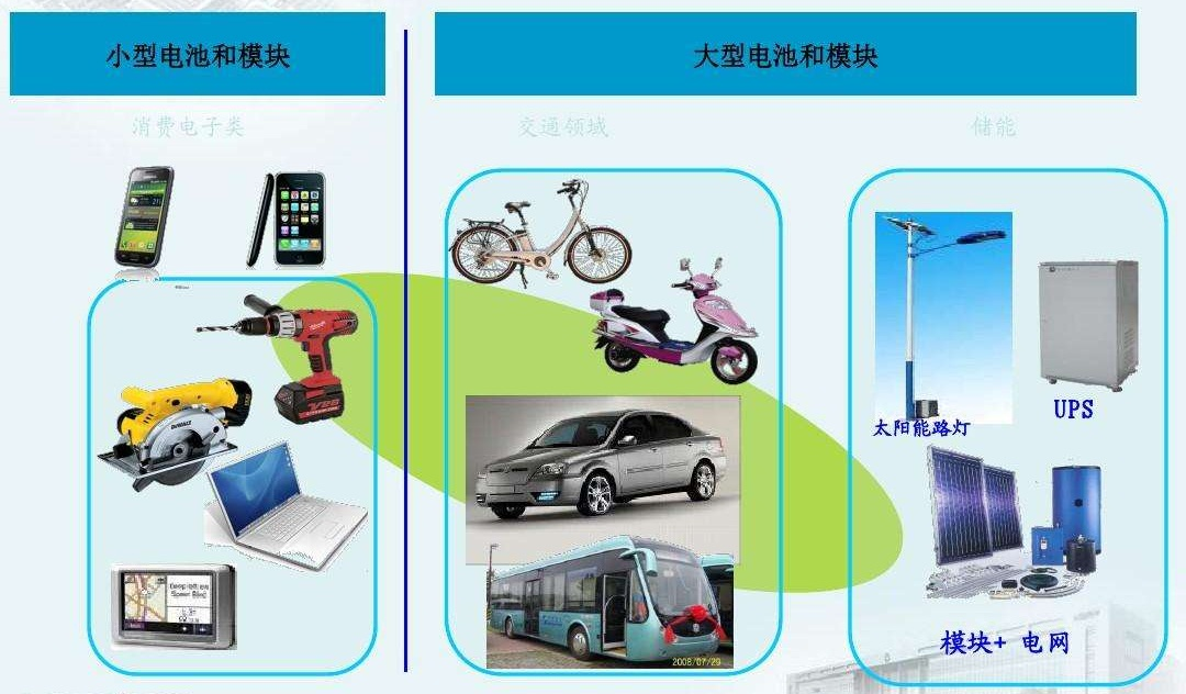 鋰<a href='http://www.electricmodern.com' title='電池海運(yùn)' >電池海運(yùn)</a>