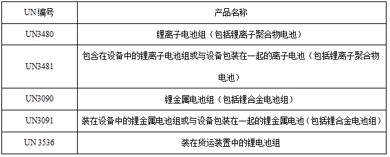 <a href='http://www.electricmodern.com' title='電池運(yùn)輸' >電池運(yùn)輸</a>